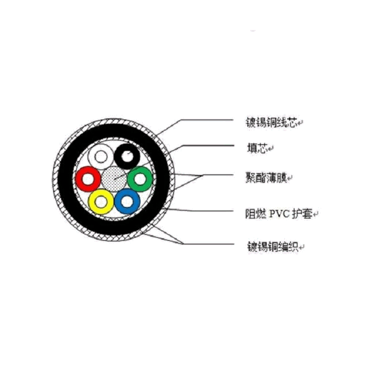 信号电缆怎么分组