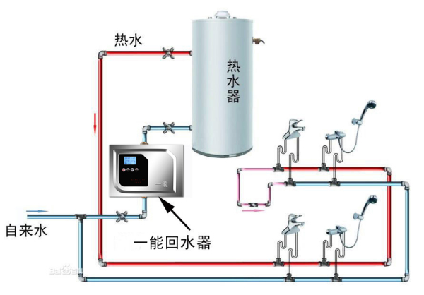 回水泵的原理