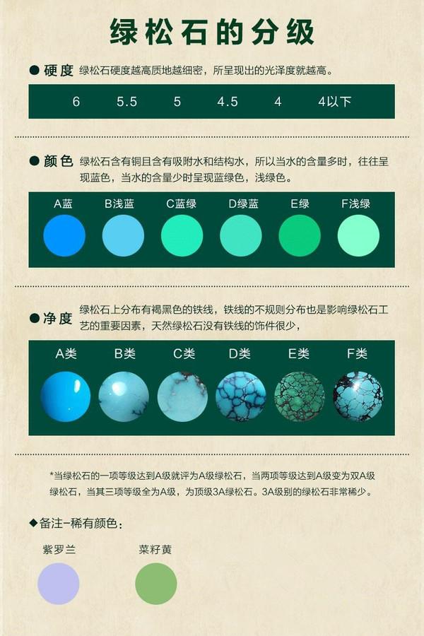 其它套装与绿松石探测仪的区别