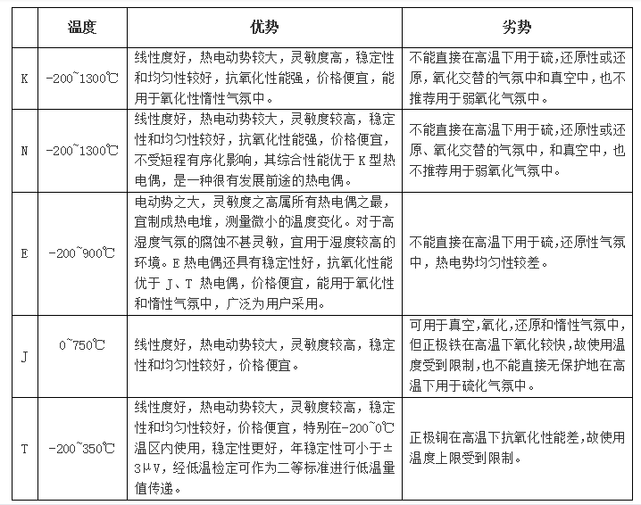 非接触测温优缺点