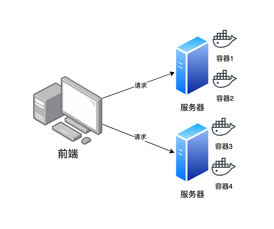 壁灯与视频服务器是什么意思呀