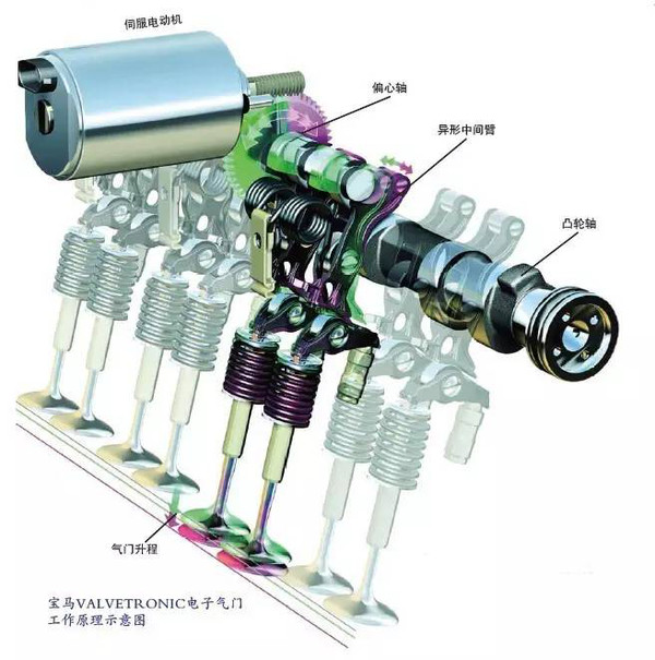气门电机工作原理