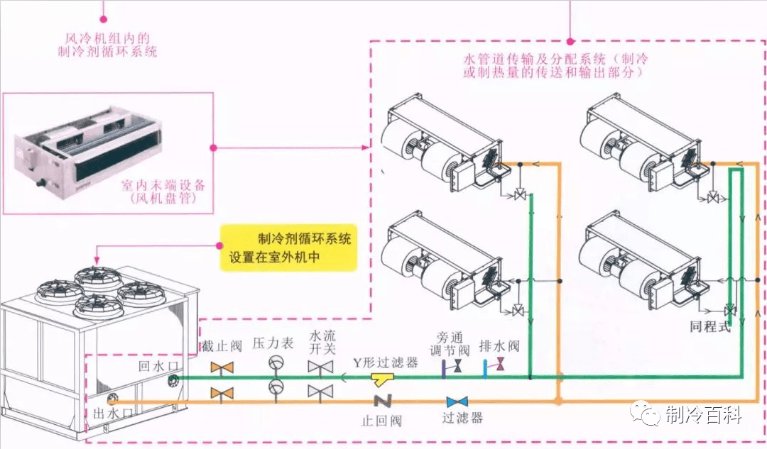 风机盘管前后端