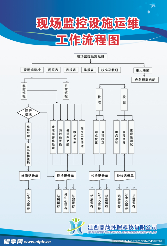 监控设备管理制度流程