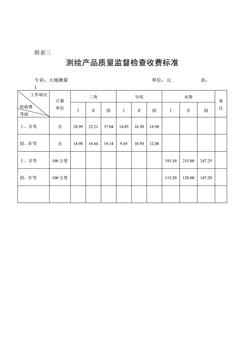 测绘仪器年检收费