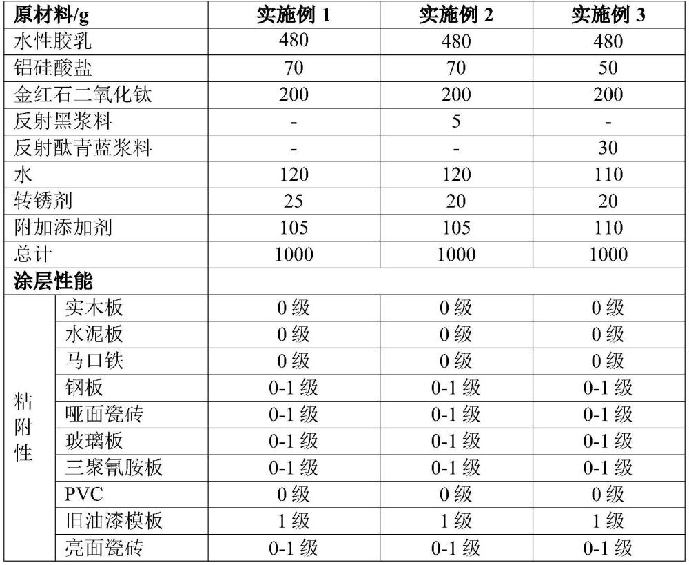 平板与装饰与阻燃剂油漆配比标准