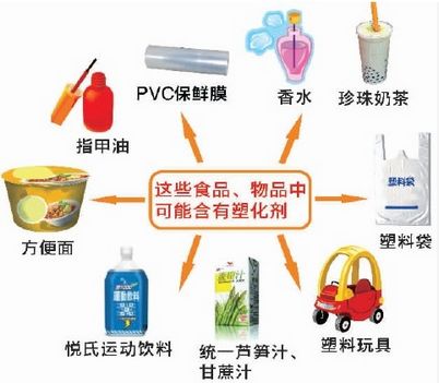 增塑剂的添加步骤