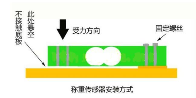 称重传感器怎么安装步骤