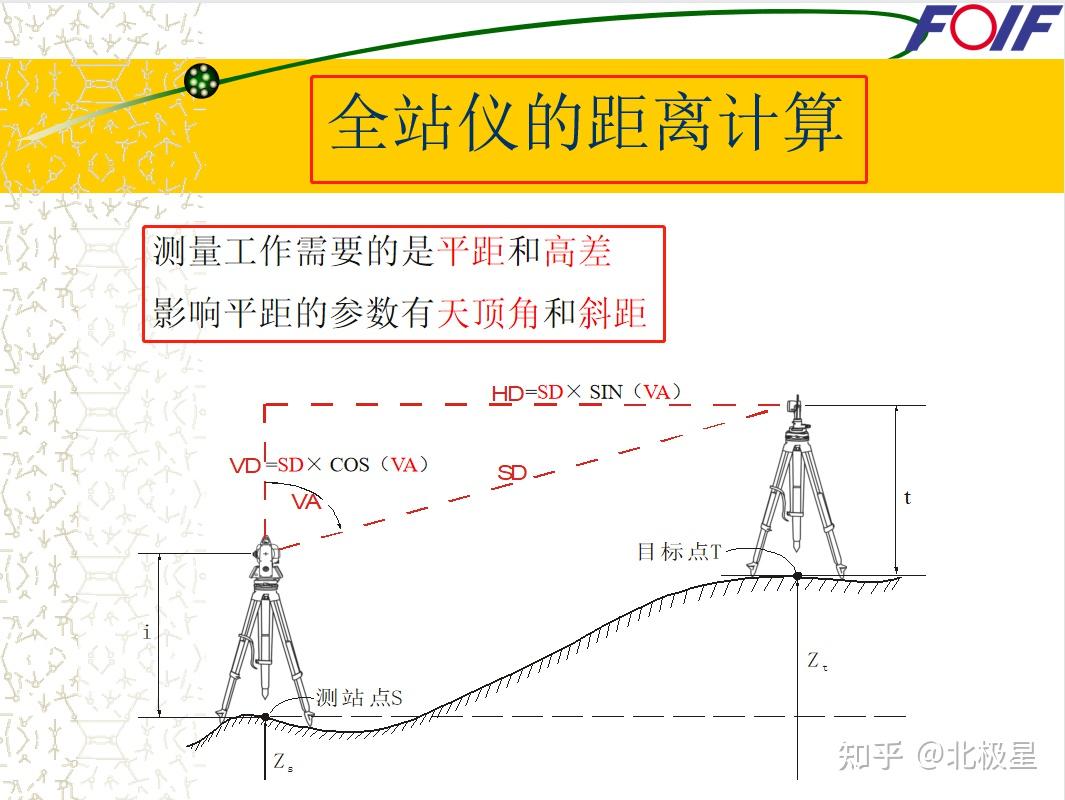 全站仪测面积视频教程