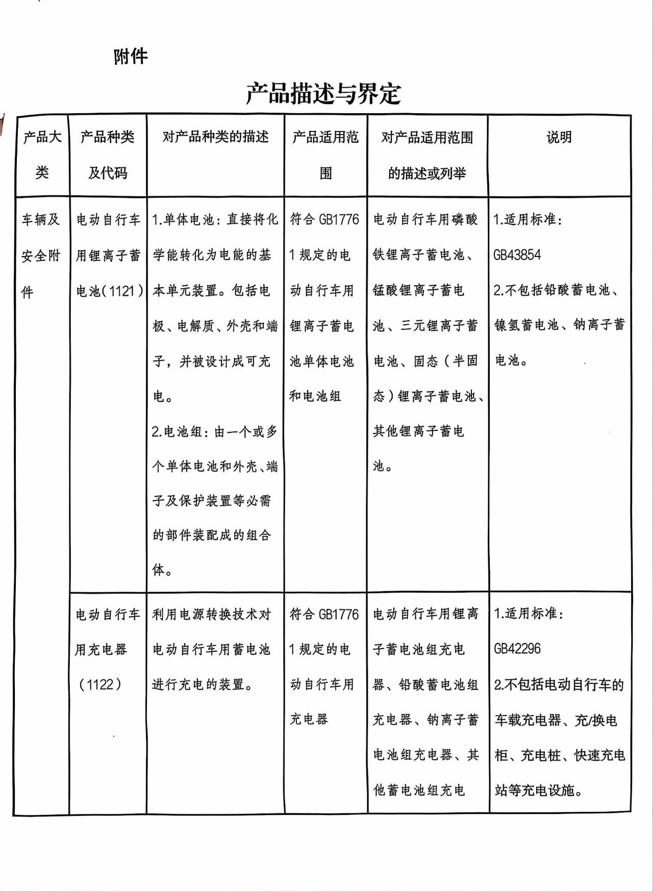 滤片与电动车充电器专利哪个好