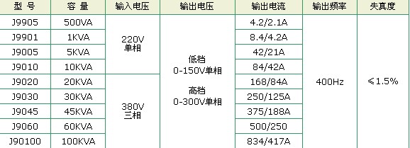 中频交流电源的额定电压