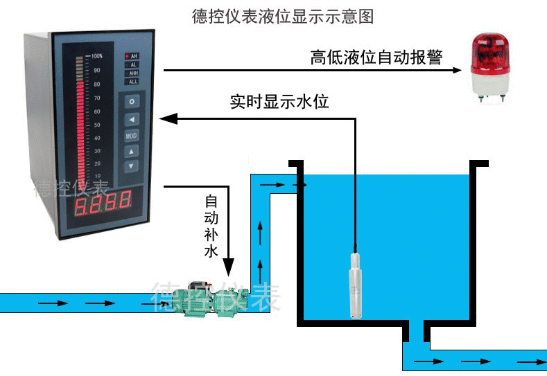 智能液位显示仪接线图视频