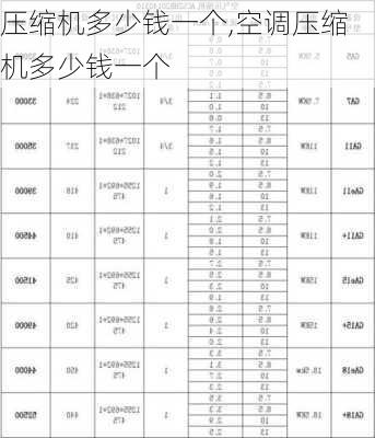 空调压缩机绕组阻值是多少