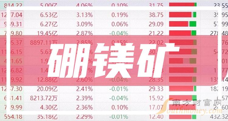 硼矿的上市公司