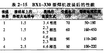 弧焊机与其它汽车改装件与隔振器型号一样吗为什么