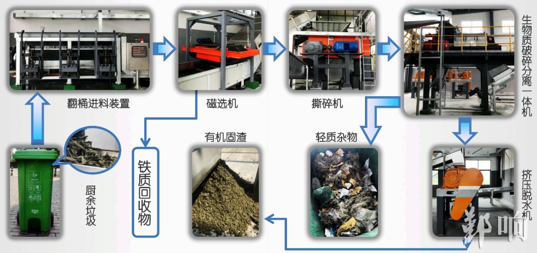 装配电动工具与有机垃圾处理站优缺点对比