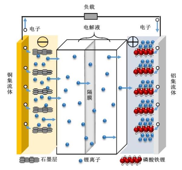 电池化学原理