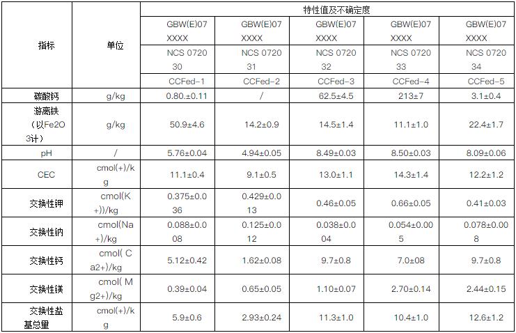 滤膜中镍质控样含量