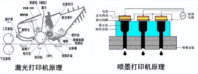 其它网与静电打印机的工作原理一样吗