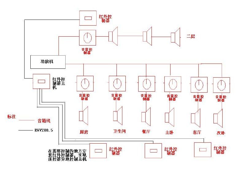酒店音响设备连接图