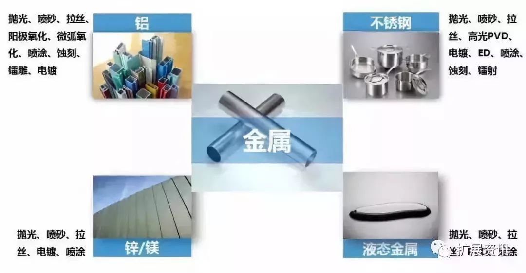 塑料和金属的区别