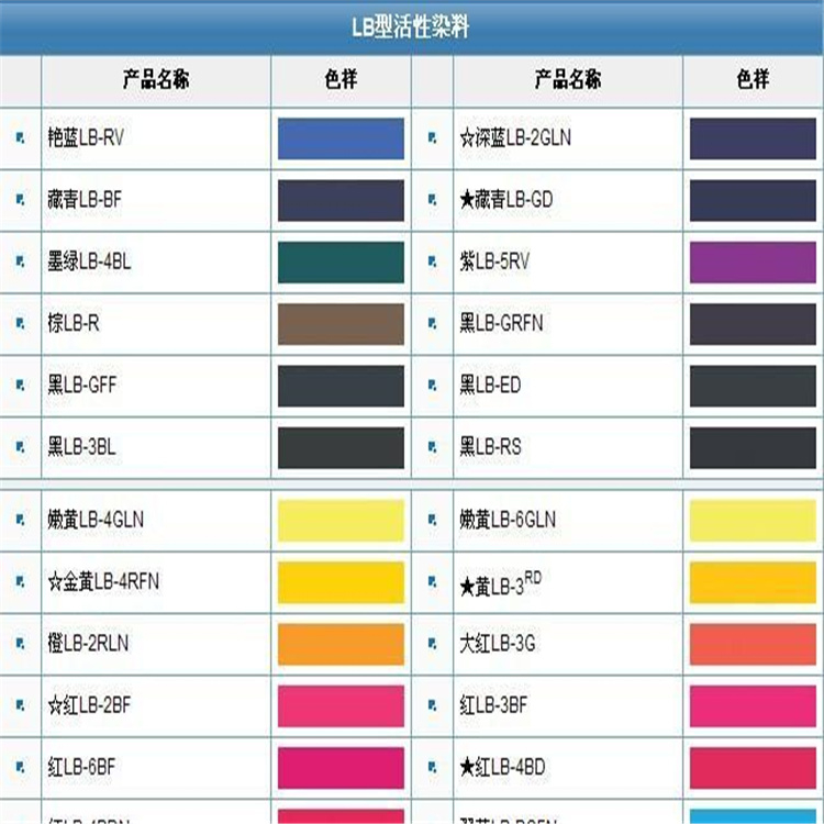 有色金属标的物有哪些?