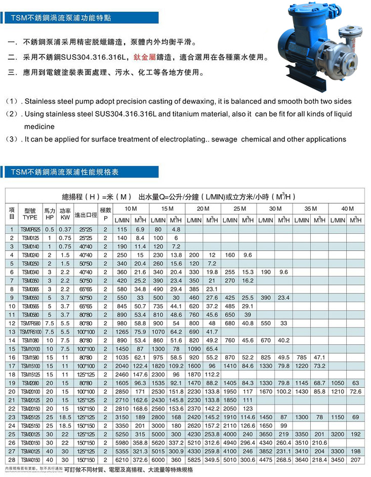 油泵防爆等级