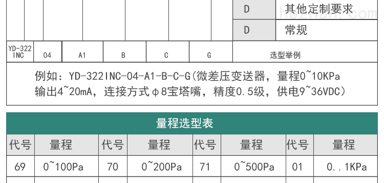 压差变送器量程修改