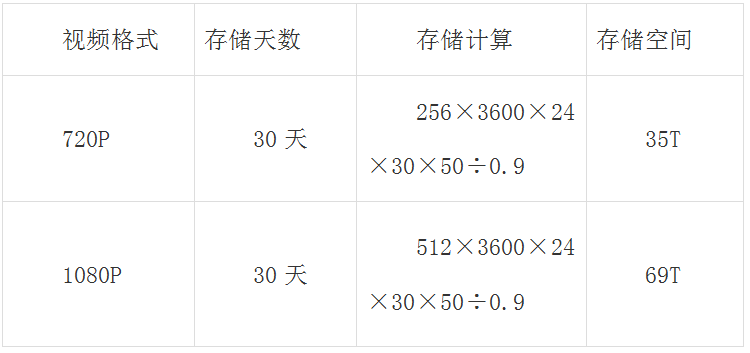 文件存储容量计算