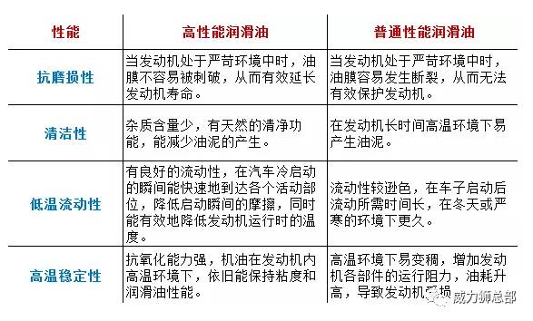 其它磁性材料与润滑油合成油的区别
