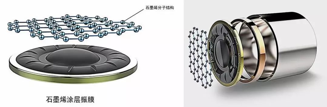 其它磁性材料与润滑油合成油的区别