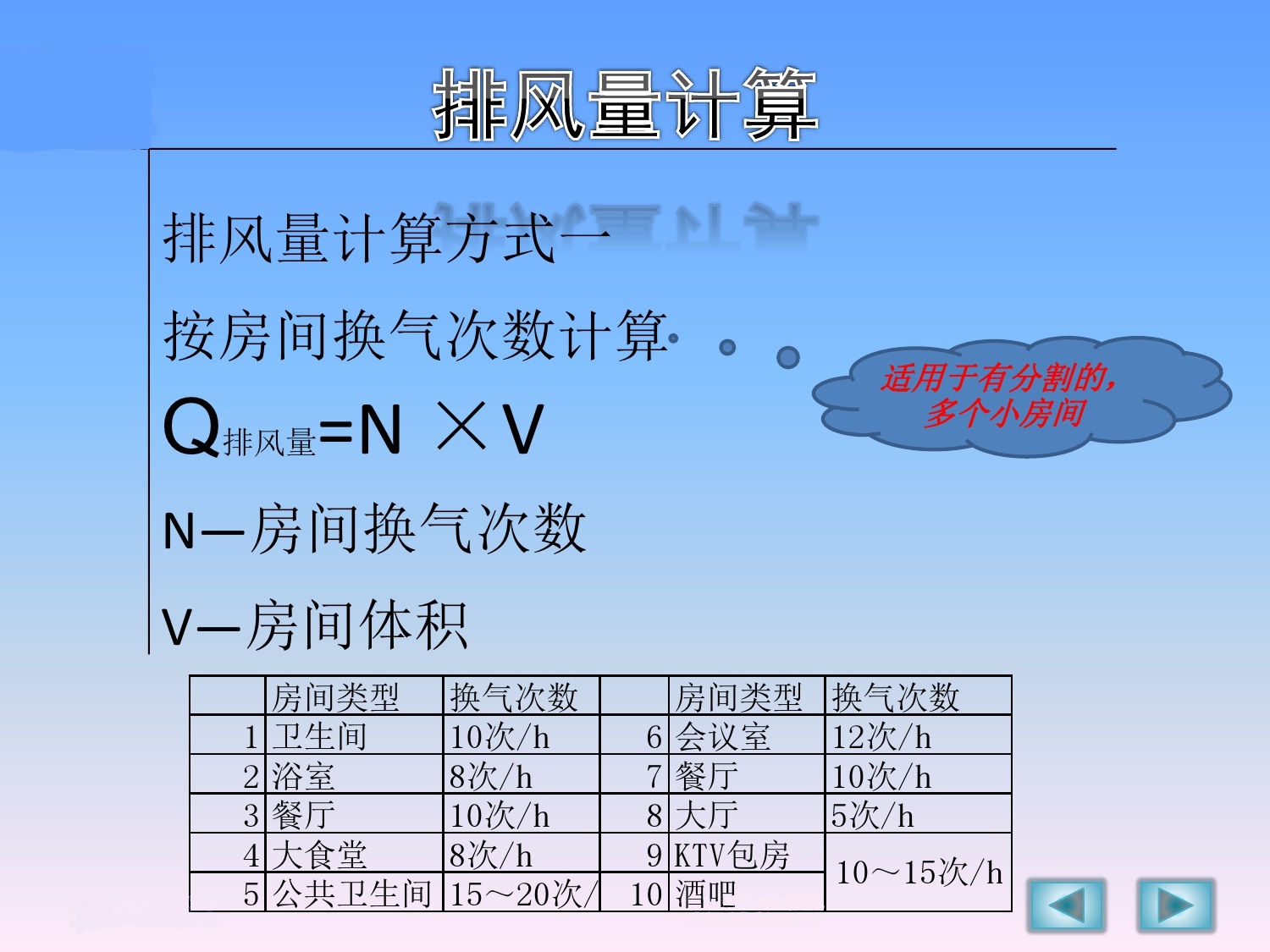 发电机进风量和排风量计算