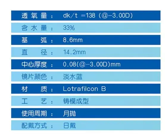 眼镜片与聚醚砜溶解性对比