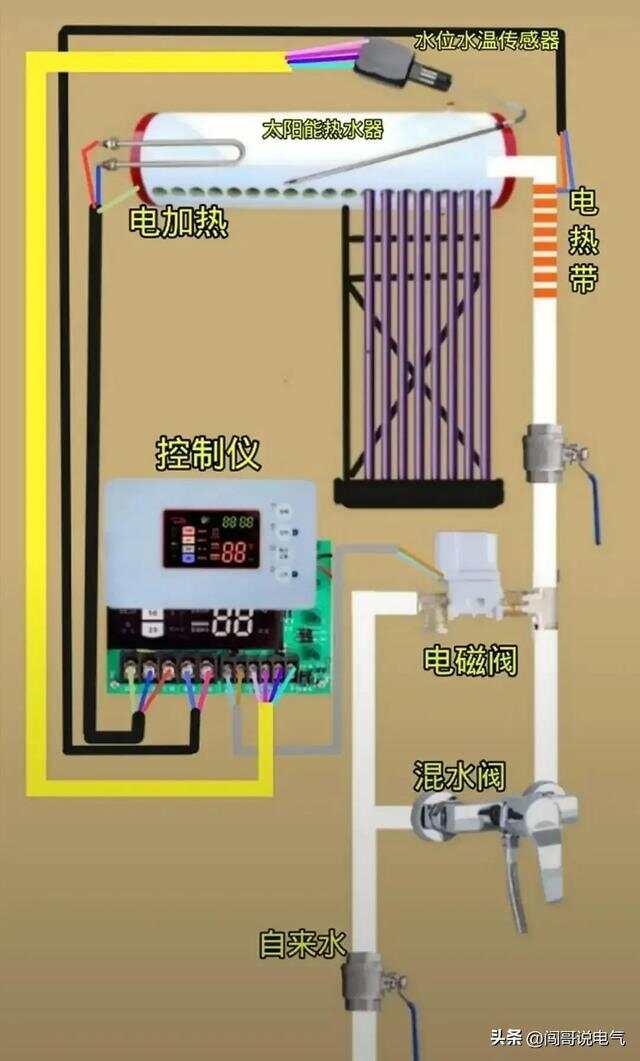 干洗机与太阳能电伴热接线视频讲解