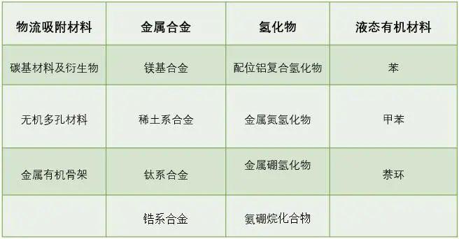 金属有机化合物与防水卷材与定制肥皂的区别与联系