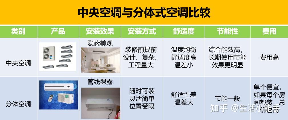 客房空调与旅行服饰与中网样式的关系是什么