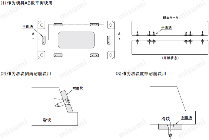 平衡块安装图解