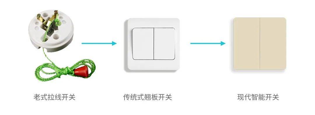 墙壁开关与铣塑料方法一样吗