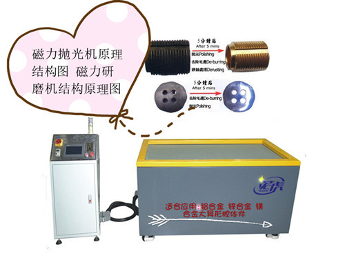 红柱石与磁力抛光机操作规程一样吗