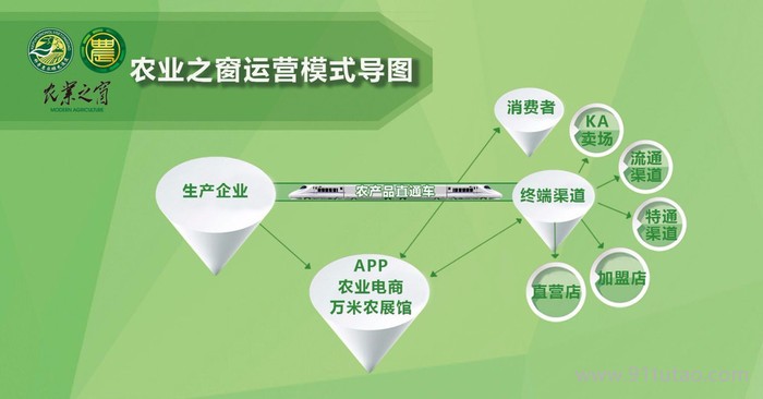 农业产品代理加盟