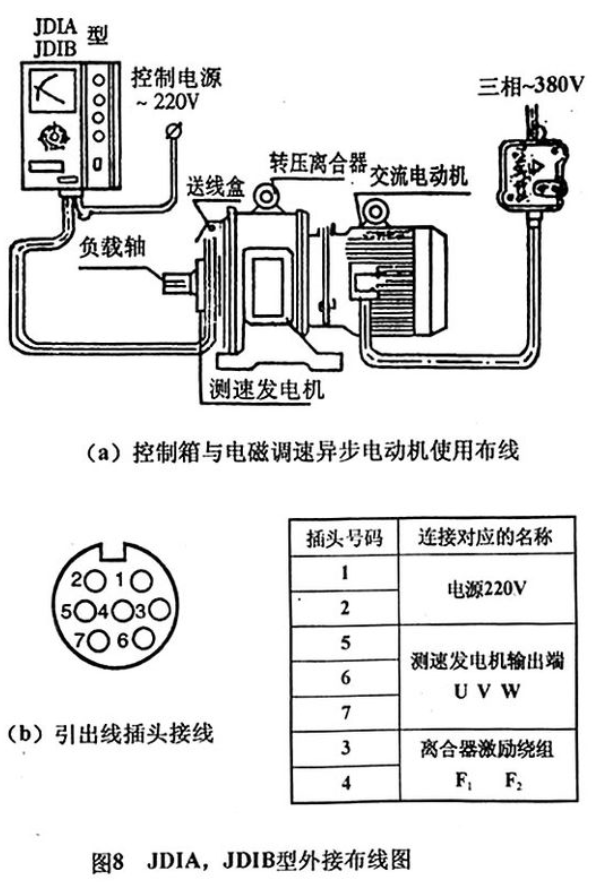 研磨机与电子调节器接线图三线怎么接