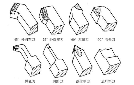 车刀按用途不同分类?