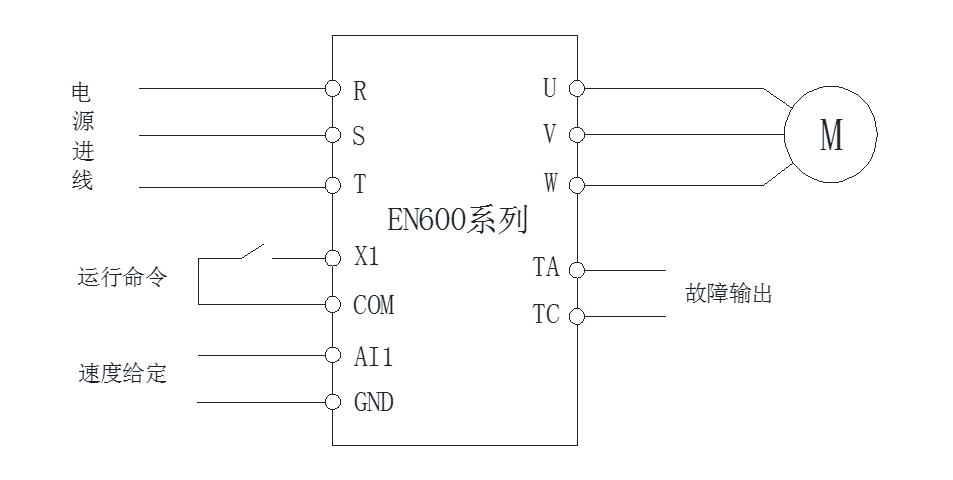 变频器在纺织行业的应用