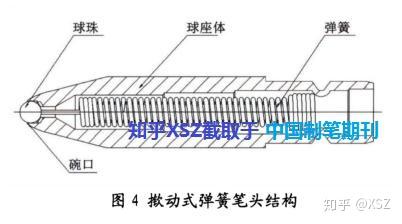 按动笔的工作原理