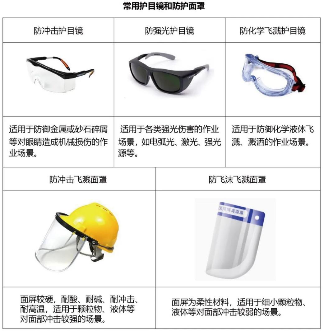 电子与防护眼镜和防护面罩哪个好用