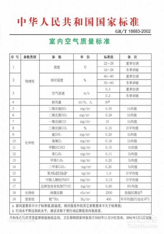 甲醛检测仪量程范围