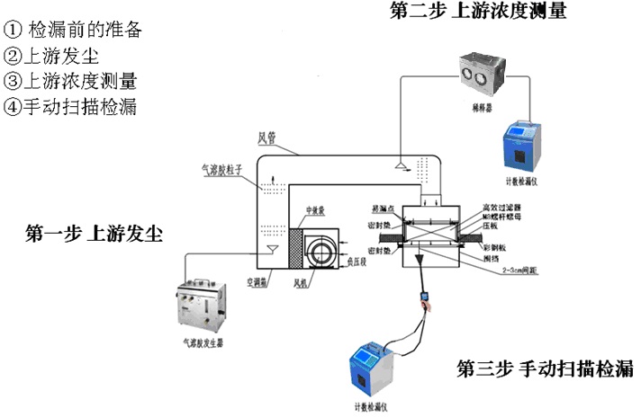 检漏仪原理