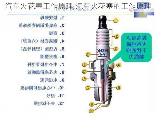 简述火花塞的工作原理?