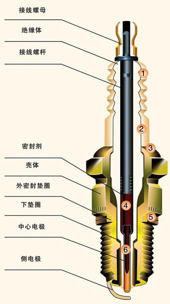 简述火花塞的工作原理?