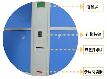 储物柜与标签机的工作原理一样吗